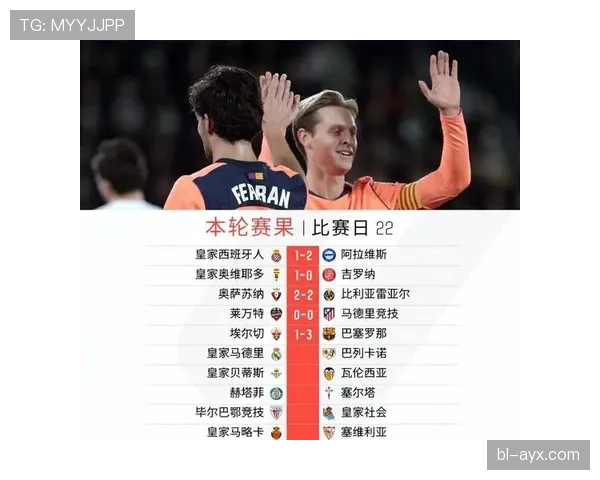 西甲最新赛况：各队近期表现与积分走势分析